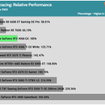 perf_UHD_RTX