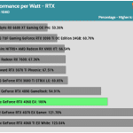 perfwatt_HD_RTX