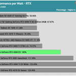 perfwatt_QHD_RTX