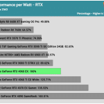 perfwatt_UHD_RTX