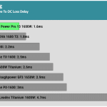 pwr_ok_inactive_to_dc_loss_delay