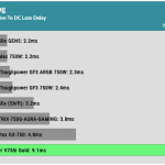 pwr_ok_inactive_to_dc_loss_delay