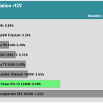 regulation_12v_115V