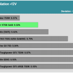 regulation_12v_115V