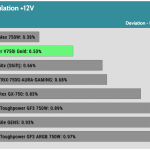 regulation_12v_230V