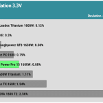 regulation_33v_115V