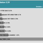 regulation_33v_115V