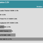 regulation_33v_230V