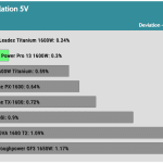 regulation_5v_115V