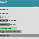 regulation_5v_115V