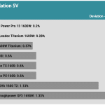 regulation_5v_230V