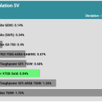 regulation_5v_230V