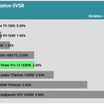 regulation_5vsb_115V