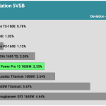 regulation_5vsb_230V