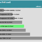 ripple_12v_115V