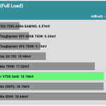 ripple_5v_115V