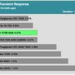 transient_120_dev