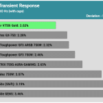 transient_160_dev