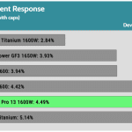 transient_160_dev