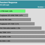 transient_180_dev