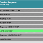 transient_180_voltage