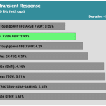 transient_200_dev