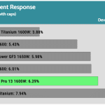 transient_200_dev