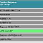 transient_200_voltage