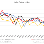 1_Noise Output LAeq – Test Tones_comparison