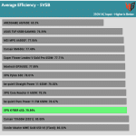 5VSB_efficiency_230V