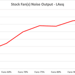 7_Stock Fan(s) Noise Output – LAeq