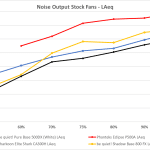 8_Stock Fan(s) Noise Output – LAeq_lines_comparison