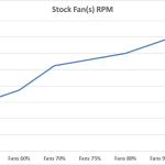 8_Stock Fan(s) RPM