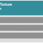 CPU_Torture_Temperature