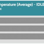 Chassis_IDLE_Temperature