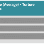 Chipset_Torture_Temperature