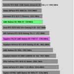 GPU_Core_Clock_Furmark_AVG