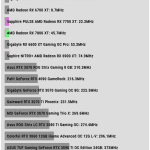 GPU_Core_Clock_Multimedia_AVG