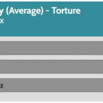 GPU_Torture_Frequency