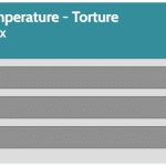 GPU_Torture_Temperature