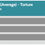 NVME_Torture_Temperature