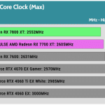 OC_Performance_Max_GPU