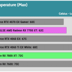 OC_Performance_Max_GPU_Temperature