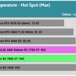 OC_Performance_Max_GPU_Temperature_Hot_Spot