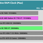 OC_Performance_Max_RAM