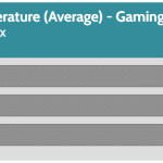 PSU_Gaming_Temperature