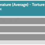 PSU_Torture_Temperature