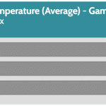 VRM_Gaming_Temperature