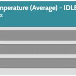 VRM_IDLE_Temperature