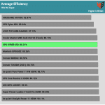 avg_eff_115V